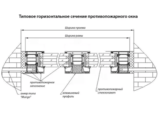 Противопожарные окна Е60 от ФОТОТЕХ